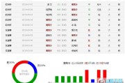 欧洲最大比分预测网站强在哪？AI预测对战大数据模型，2026选对工具跟猜球说拜拜