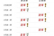 欧国联-葡萄牙5-1客胜波兰，C罗双响+倒钩封神