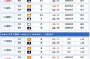 门兴和弗莱堡比分预测：欧战梦碎还是苦主再袭？门兴主场为何一胜难求
