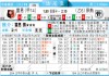 昂热与雷恩足球比分预测 + 争欧战之路的最后冲刺，谁将笑到最后？