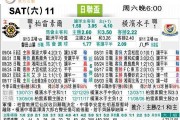 横滨对太阳神比分预测：同城生死战，谁先破颓势？