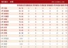 上港与现代男足比分预测：中超冠军的亚冠荣誉之战，颜骏凌能否守住最后底线？