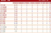 上港与现代男足比分预测：中超冠军的亚冠荣誉之战，颜骏凌能否守住最后底线？