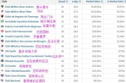 河床波特诺山丘比分预测：阿根廷豪门主场捍卫荣耀，客队能否爆冷抢分？