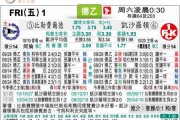 比勒费vs基尔比分预测：保级生死战碰上无欲无求，谁能抢下关键三分？