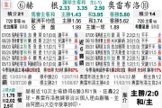 赫根 vs 厄勒布鲁比分预测：超甲之战差距几何？老将谢幕能否成为变数
