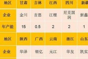 印尼对菲律宾的比分预测：主场生死战，晋级悬念谁主沉浮？