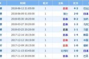 日本U20韩国比分预测：东亚新王之争，谁能踏上亚洲之巅？