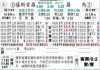 萨索洛罗马比分预测：欧冠区最后冲刺，红狼客场能否全取三分？