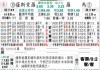 萨索洛罗马比分预测：欧冠区最后冲刺，红狼客场能否全取三分？