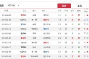 亚冠残阵对决：悉尼FCvs上海上港，谁能从小组突围？
