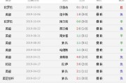 曼联对阵贝尔格莱德游击队2026欧战前瞻：欧冠前哨战，卡里克如何破解攻势足球？