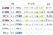 阿根廷vs克罗地亚赔率复盘：魔笛领衔格子军3-0击溃潘帕斯雄鹰