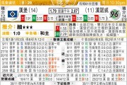 汉堡vs汉诺威比分预测+德乙升级六分战+残阵防线能否扛住“客场龙”？