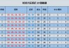第戎和朗斯比分预测+两线争冠压力下的轮换风险+杯赛前哨战能否稳胜？