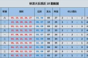 第戎和朗斯比分预测+两线争冠压力下的轮换风险+杯赛前哨战能否稳胜？