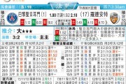 巴黎圣曼vs 摩纳哥 积分榜榜首对决，残阵摩纳哥能否客场复仇