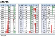 南京VS山西比分预测：练兵对阵正面对决 山西残阵能否捍卫主场？ CBA收官战前瞻