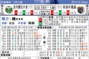 洛杉矶FC六连胜霸榜西部vs哥伦布机员新帅磨合困局：2026美职联东西部两极走势深度对比