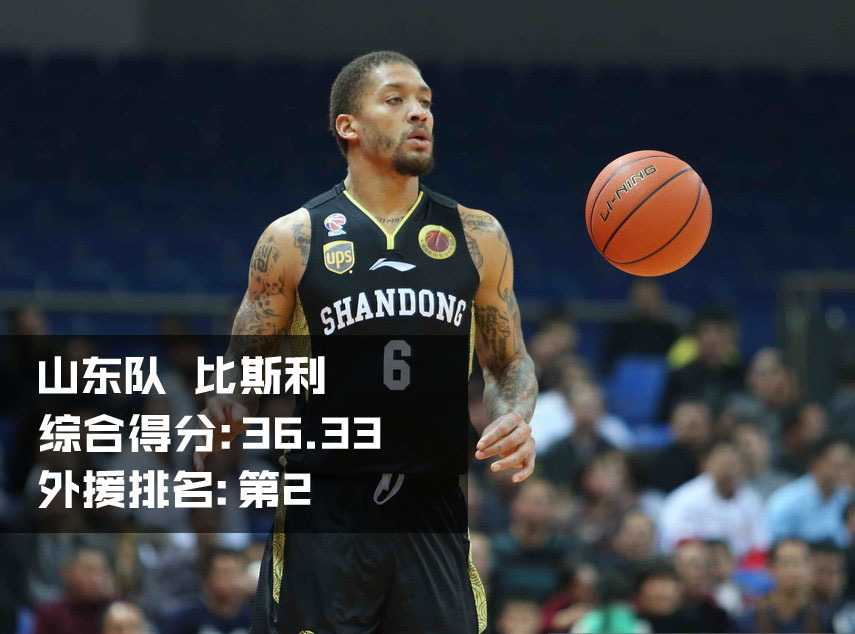 青岛队吉布森持球快速推进，防守球员只能在他身后紧追，吉布森轻巧地运球变向，准备随时起跳投射三分。