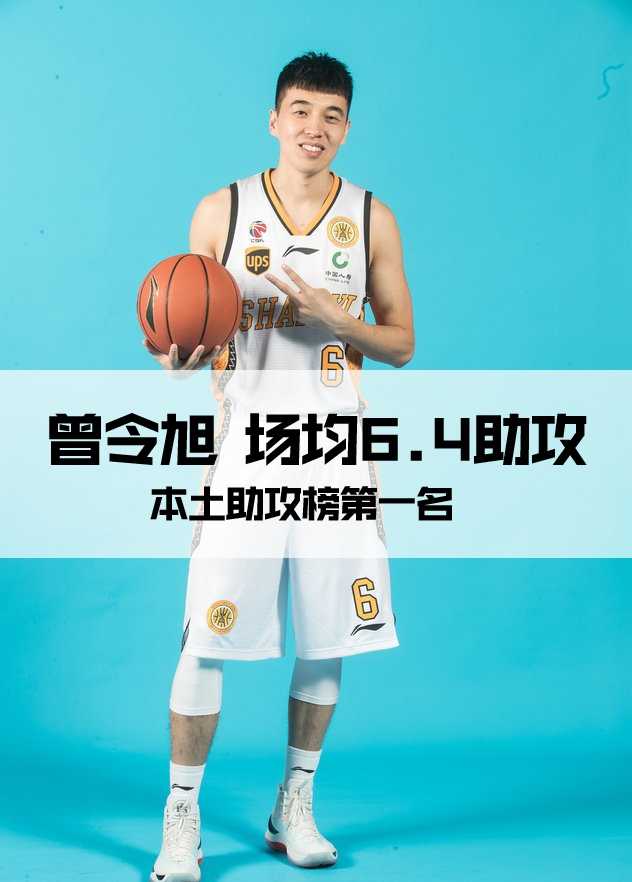 清华大学才子曾令旭眼神犀利,如球场指挥官般运筹帷幄,送出生涯新高的精妙传球