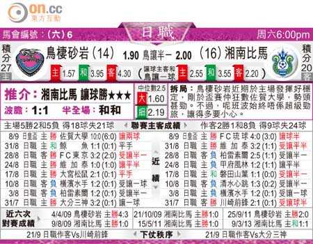 标题：J联赛湘南海洋2-1鸟栖沙岩，主场逆转关键保级战