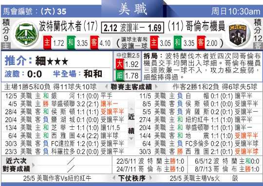 洛杉矶FC六连胜霸榜西部vs哥伦布机员新帅磨合困局:2026美职联东西部两极走势深度对比 洛杉矶FC六连胜霸榜西部vs哥伦布机员新帅磨合困局:2026美职联东西部两极走势深度对比