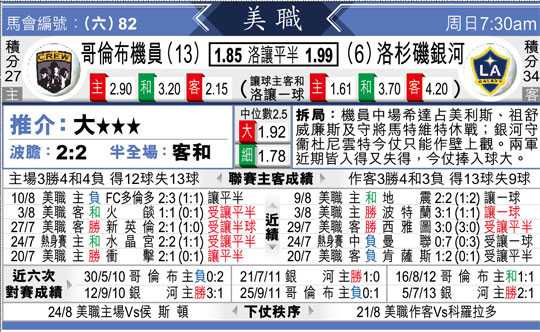 洛杉矶FC六连胜霸榜西部vs哥伦布机员新帅磨合困局:2026美职联东西部两极走势深度对比 洛杉矶FC六连胜霸榜西部vs哥伦布机员新帅磨合困局:2026美职联东西部两极走势深度对比
