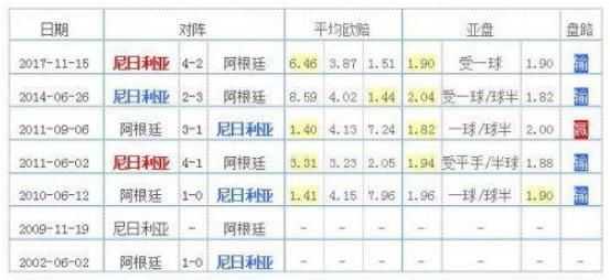 阿根廷vs克罗地亚赔率复盘：魔笛领衔格子军3-0击溃潘帕斯雄鹰