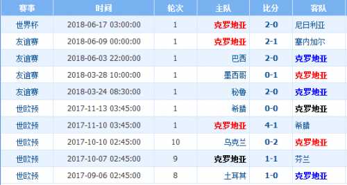 阿根廷vs克罗地亚赔率复盘：魔笛领衔格子军3-0击溃潘帕斯雄鹰