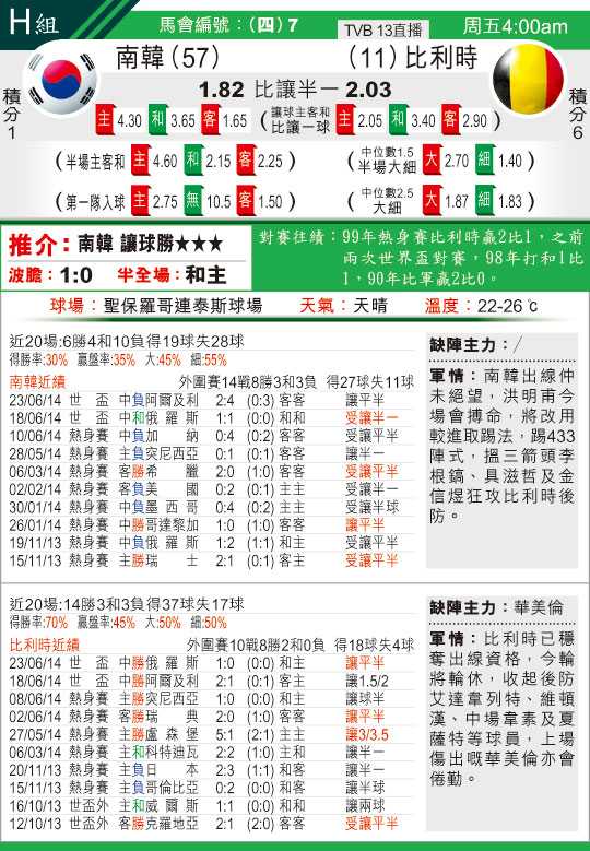 威尔士2-4比利时：德布劳内点球双响，红魔客场登顶