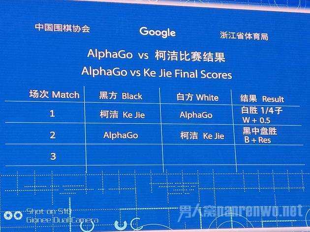 AlphaGo三番棋3-0横扫柯洁
