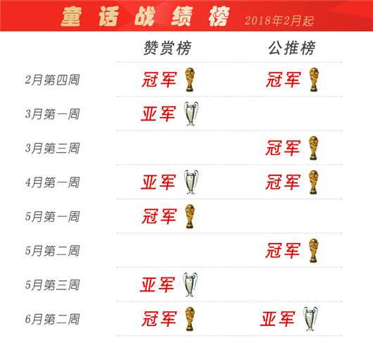 欧国联-葡萄牙5-1客胜波兰，C罗双响+倒钩封神