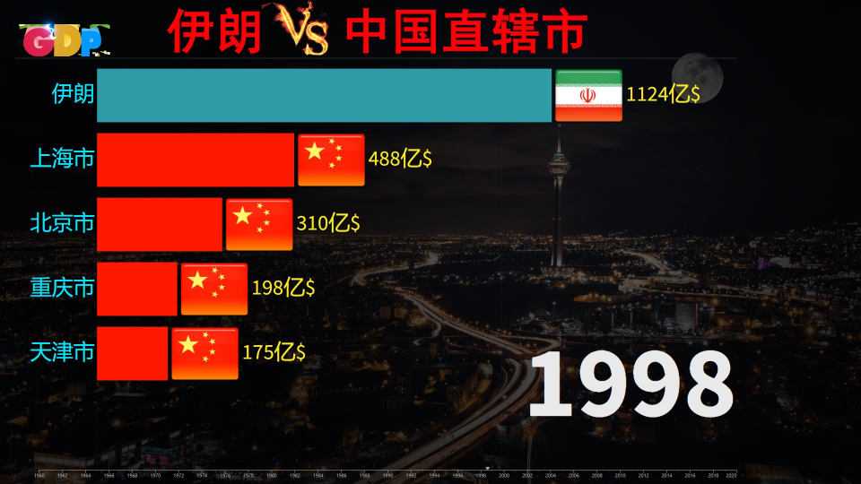 热身赛中国U23遭伊朗U23乌龙绝杀开门黑