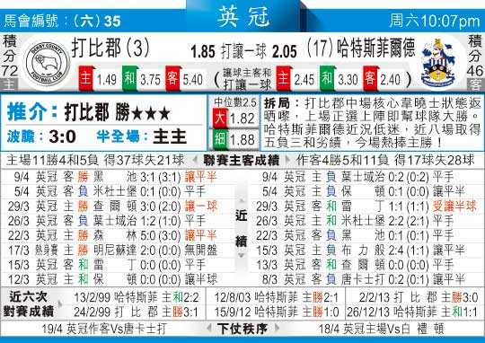 英冠第41轮：德比郡2-0斯托克城，主场五连胜逼近升级区