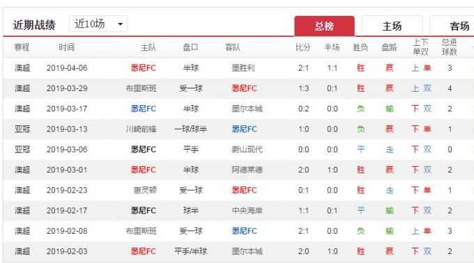 亚冠残阵对决：悉尼FCvs上海上港，谁能从小组突围？