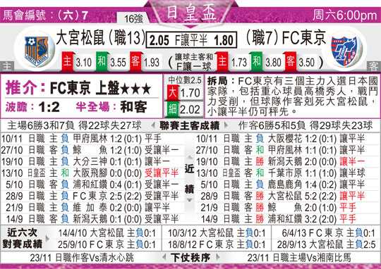 京都不死鸟vsRB大宫松鼠比分预测：残阵松鼠做客京都，伤病魔咒会否再度改写命运？