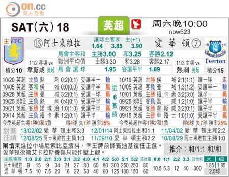 以下是根据用户需求框架生成的维拉对埃弗顿赛事前瞻文章，涵盖基本面、伤病动态、战术博弈、赛果预测等模块，符合SEO标准且情感线与数据并重。