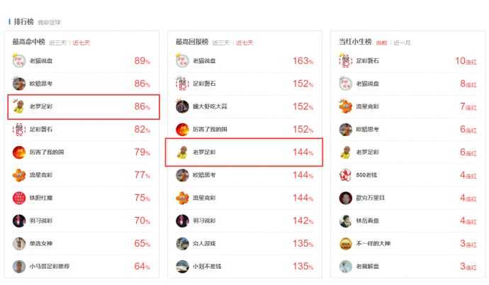 伊普斯对富勒姆比分预测 + 冲超黑马遭遇伤缺危机 + 农场主能否守住主场？