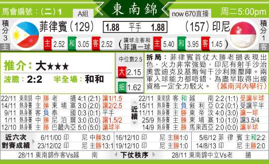 印尼对菲律宾的比分预测：主场生死战，晋级悬念谁主沉浮？