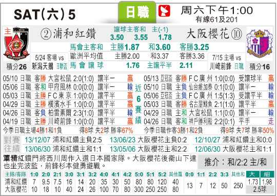 大阪与浦和足球比分预测｜残阵樱花主场能否打破平局魔咒？