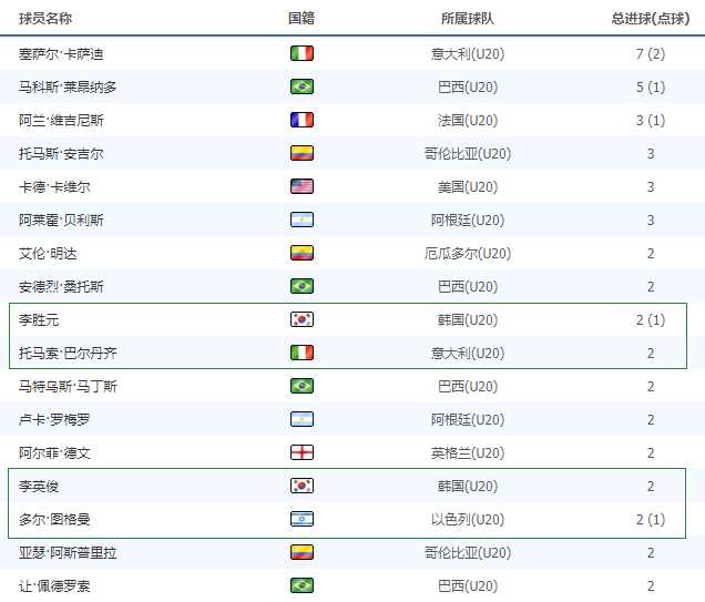 日本U20韩国比分预测：东亚新王之争，谁能踏上亚洲之巅？