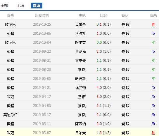 曼联对阵贝尔格莱德游击队2026欧战前瞻：欧冠前哨战，卡里克如何破解攻势足球？