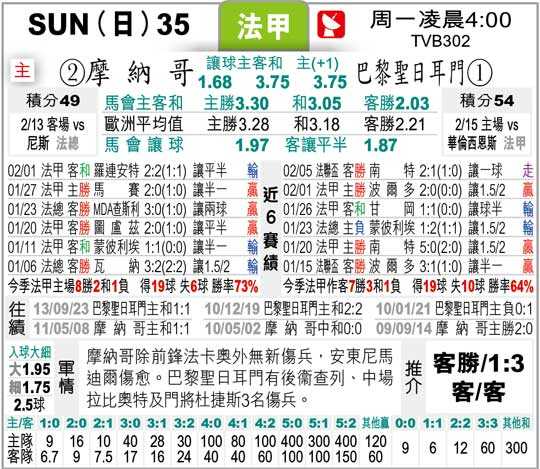 巴黎圣曼vs 摩纳哥 积分榜榜首对决，残阵摩纳哥能否客场复仇