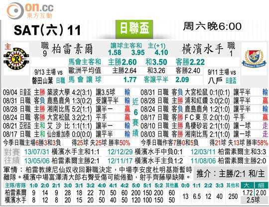 横滨对太阳神比分预测：同城生死战，谁先破颓势？
