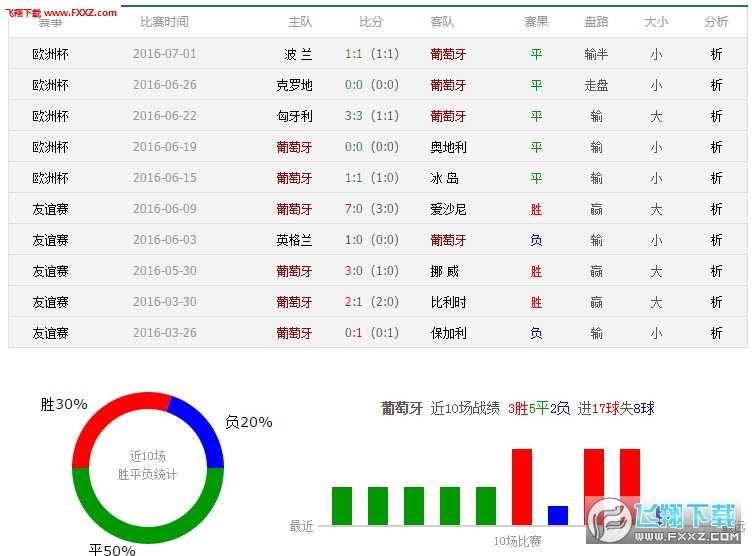 欧洲最大比分预测网站强在哪？AI预测对战大数据模型，2026选对工具跟猜球说拜拜