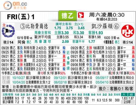 比勒费vs基尔比分预测：保级生死战碰上无欲无求，谁能抢下关键三分？