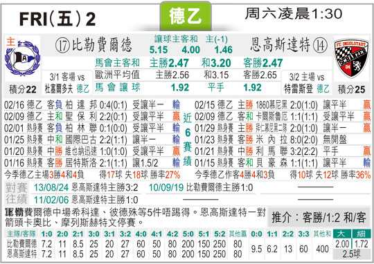 比勒费vs基尔比分预测：保级生死战碰上无欲无求，谁能抢下关键三分？