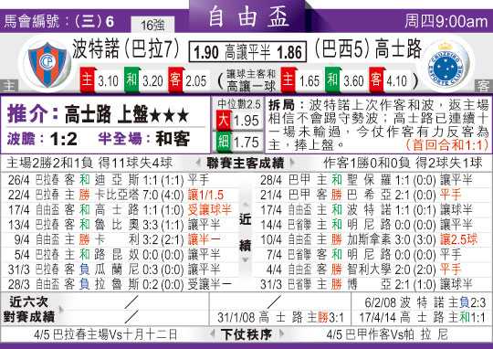 河床波特诺山丘比分预测：阿根廷豪门主场捍卫荣耀，客队能否爆冷抢分？
