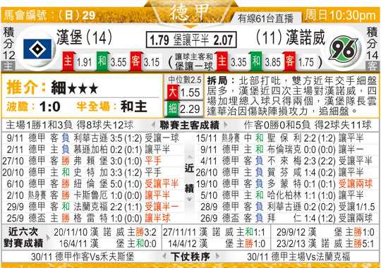 汉堡vs汉诺威比分预测+德乙升级六分战+残阵防线能否扛住“客场龙”？